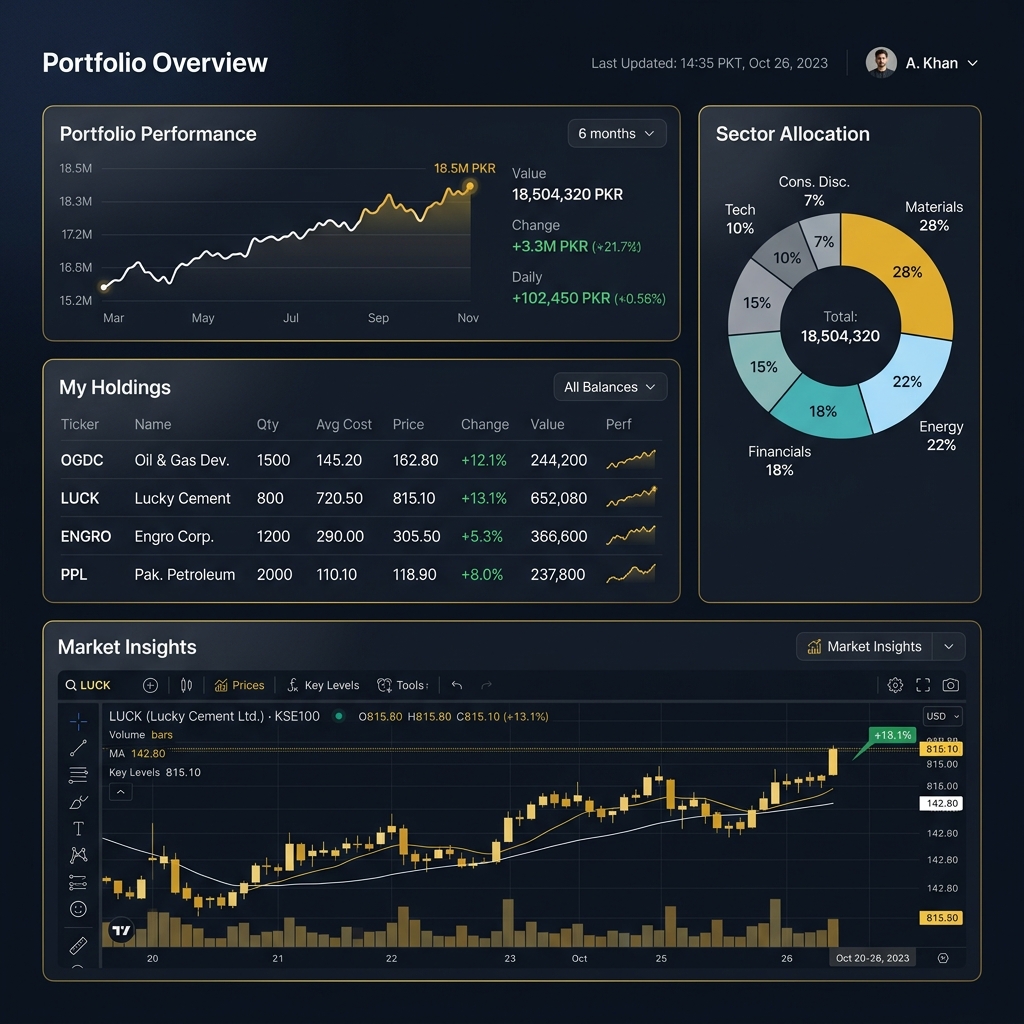 WealthTrack PSX portfolio monitoring and rebalancing system dashboard mockup